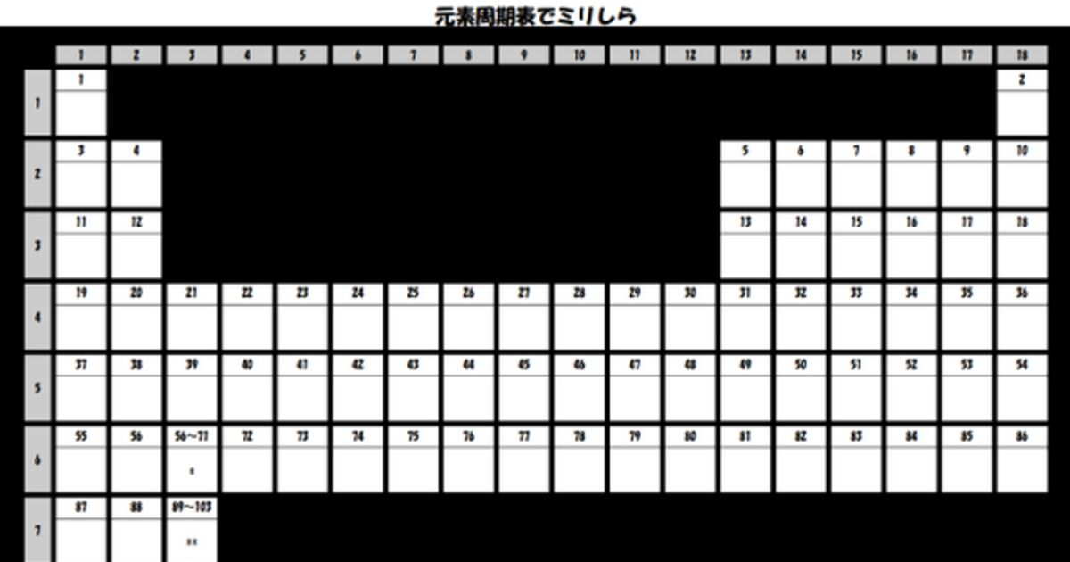 あなたは知ってる Twitter上でも ミリしら の流行が トゥギャッチ