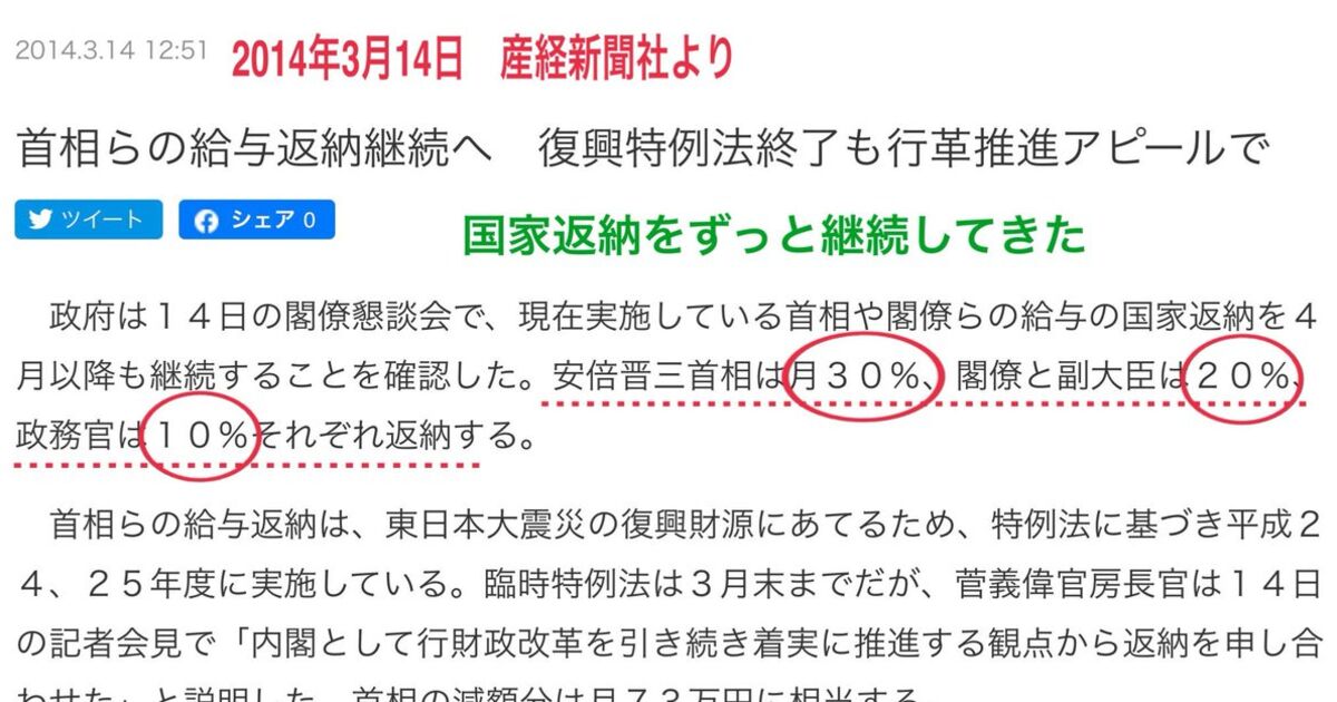 追記あり 安倍総理 ６年間 給与及び期末手当 を３割減で働いていたことが周知される 平成24年 12年 から今までずっと を含むツイートもバズるが これはおそらく 平成26年 14年 から の誤り Togetter