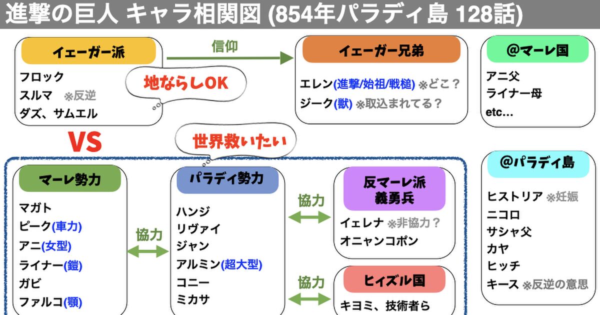 進撃の巨人128話 裏切り者 のネタバレ感想 Togetter