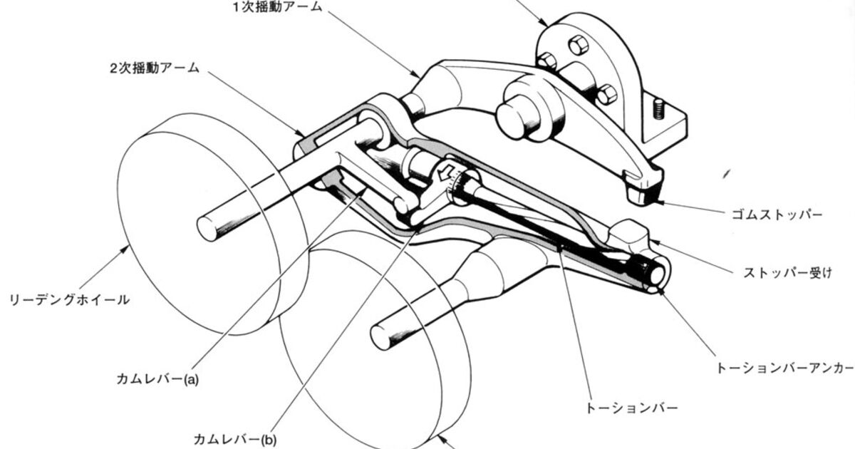 トーションバーのお話 2ページ目 Togetter