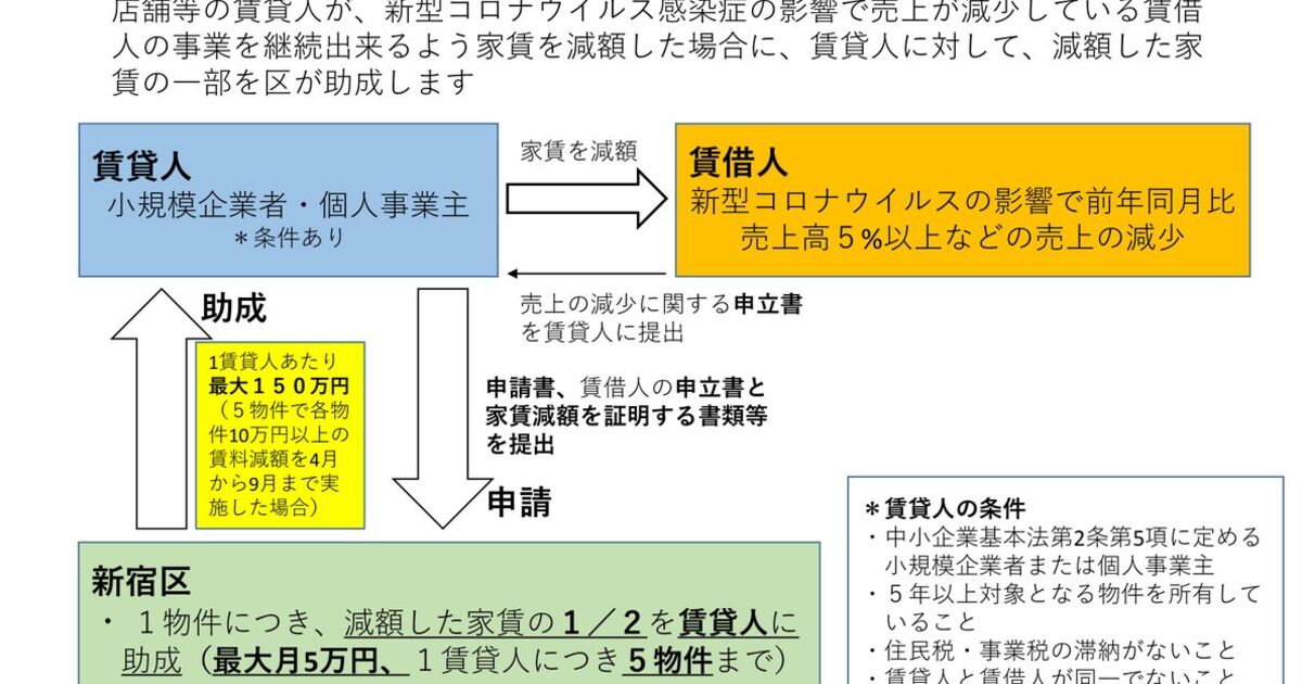 マルイが臨時休業中のテナントの家賃と共益費の全額免除を発表！「英断」「こういう事はいつまでも続かない」など様々な反応