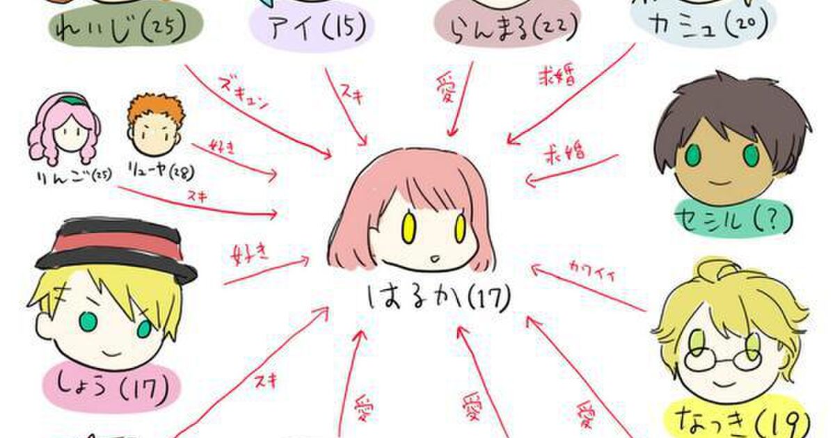 うたプリのわかりやすい相関図が話題に トゥギャッチ