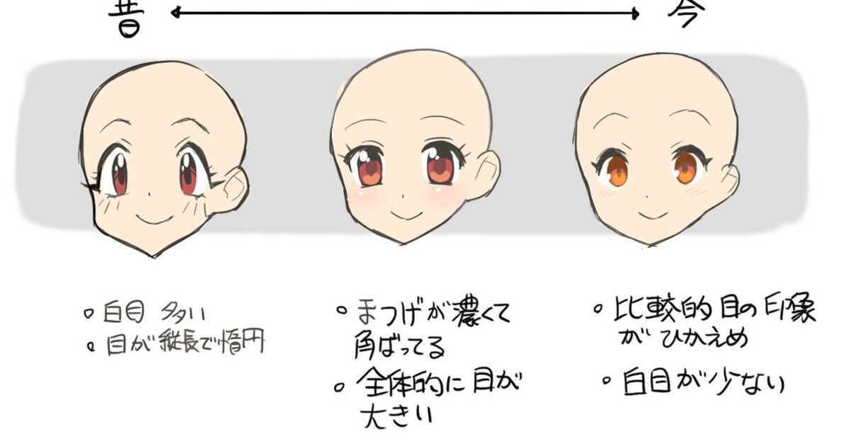 目ヂカラが違う 2次元キャラにおける目の描き方 の変遷がおもしろい トゥギャッチ