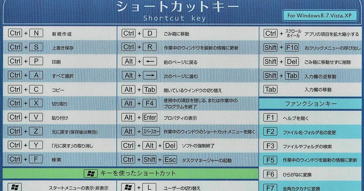 3分毎にctrl Sを押す あなたにとって 一番ためになったパソコン知識 は何 様々なショートカットキーや豆知識が集まる Togetter