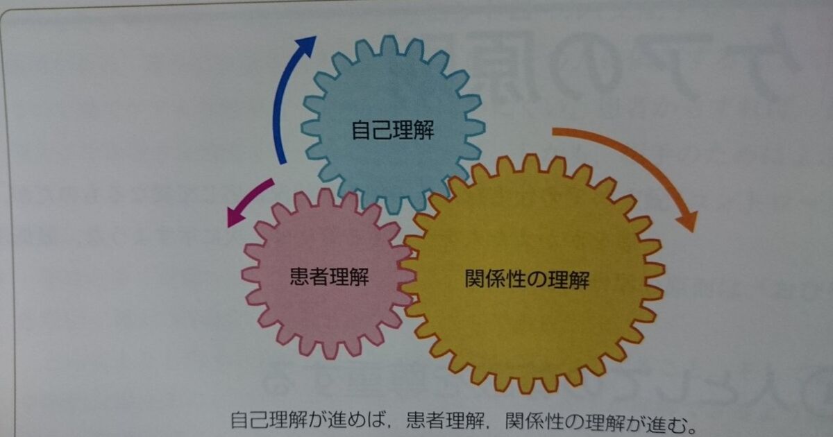 図解に歯車を使うのは危険かも 3つの歯車を用いたイラストに 回らない の声 トゥギャッチ