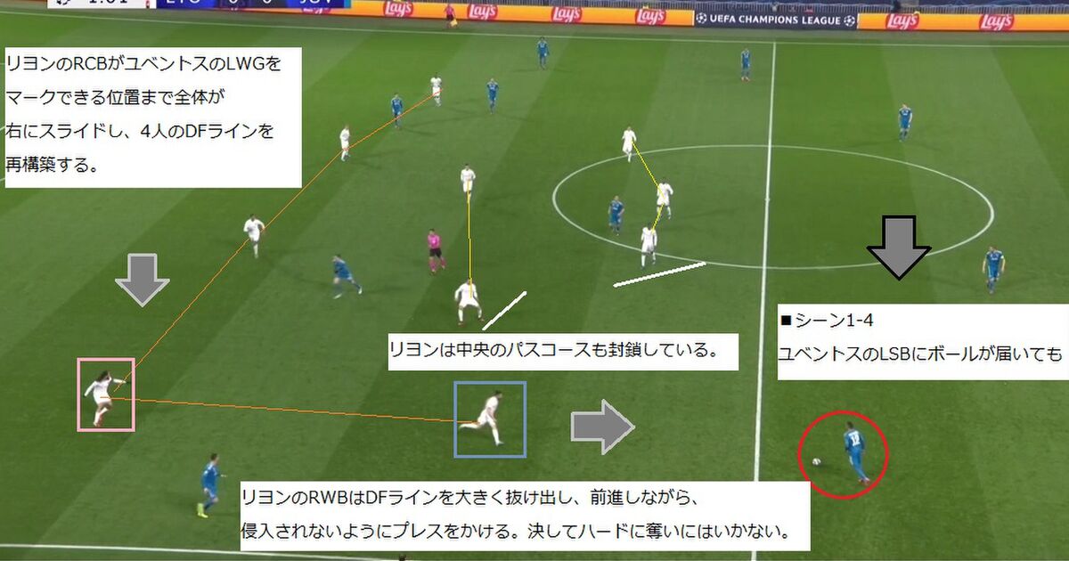 12人でプレーしたリヨン 11人のユベントスを完封 Togetter