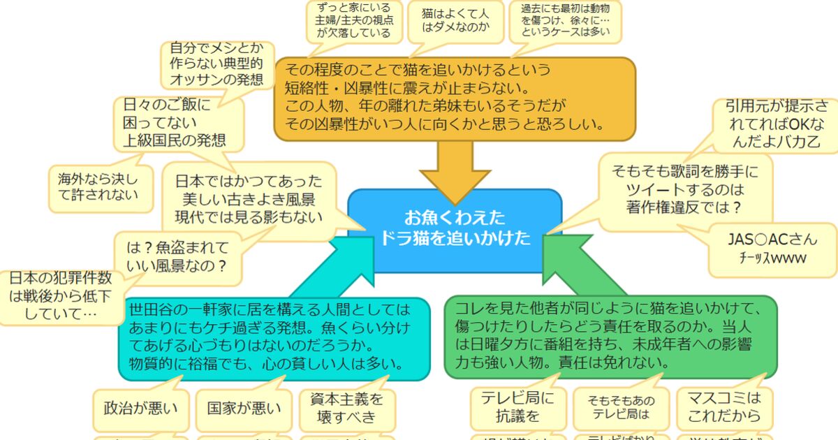 サザエさんの歌詞に対して想定される地獄リプライの曼荼羅 Togetter