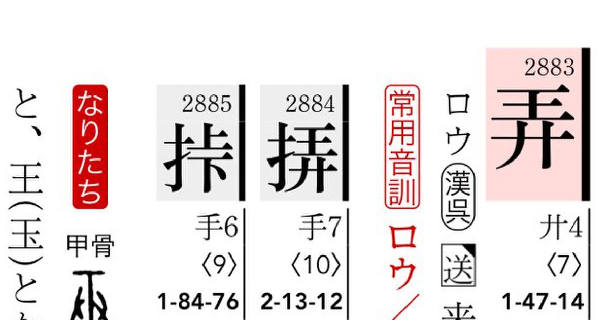 なぶる 漢字