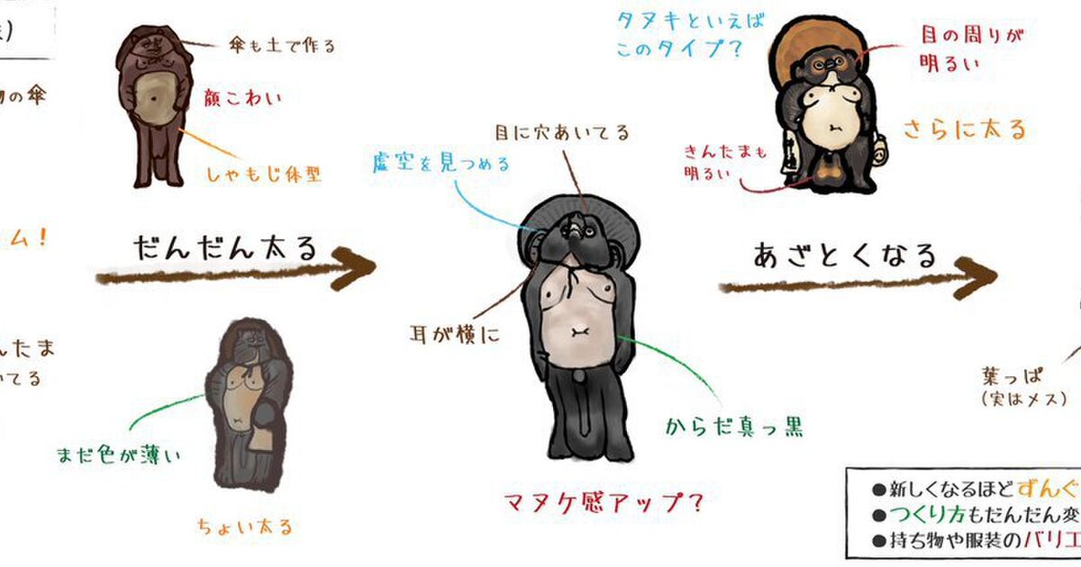 売れるため にずんぐり可愛くなっていった 信楽焼のタヌキの変化をたどるイラストがおもしろい トゥギャッチ