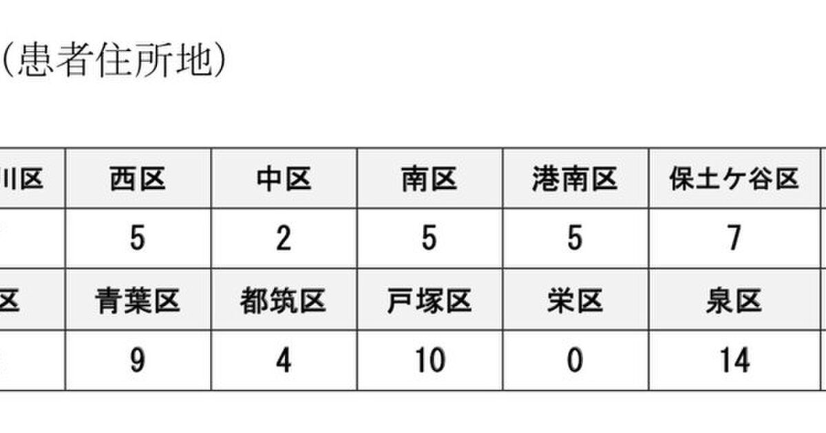 市 区別 横浜 コロナ