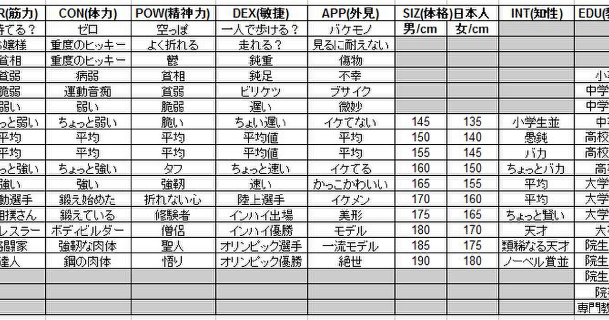 シナリオrt Togetter