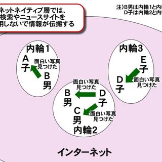 宮澤議員の政治団体関係者がsmバー行ったらしいんだが Togetter