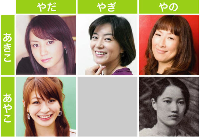 坂井真紀離婚報道に対して区別のつかない人用の図解が今でも使われる件 Togetter