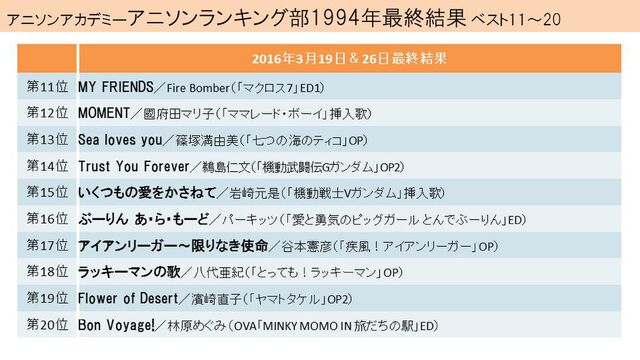 最も人気のある 16 アニソン ランキング 年間 あなたのための悪魔の画像