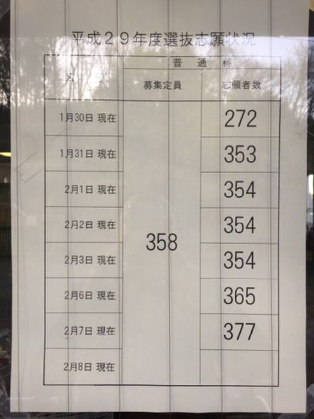 神奈川県公立高校倍率速報17 ２月７日の倍率を神奈川全県模試が提供 Togetter