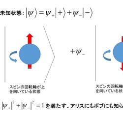量子テレポーションで転送される前と後の人は本当に 同じ 人だと言えるのか 物体の本性は情報そのもの Togetter