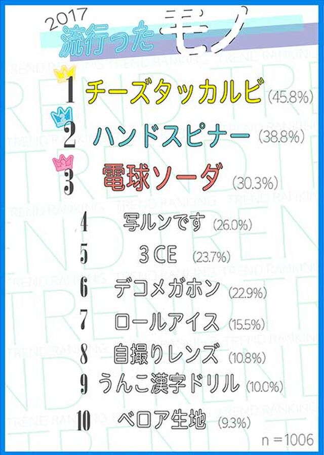 10代女子の流行語3位 ンゴ 記事になんj民jk説浮上 Togetter