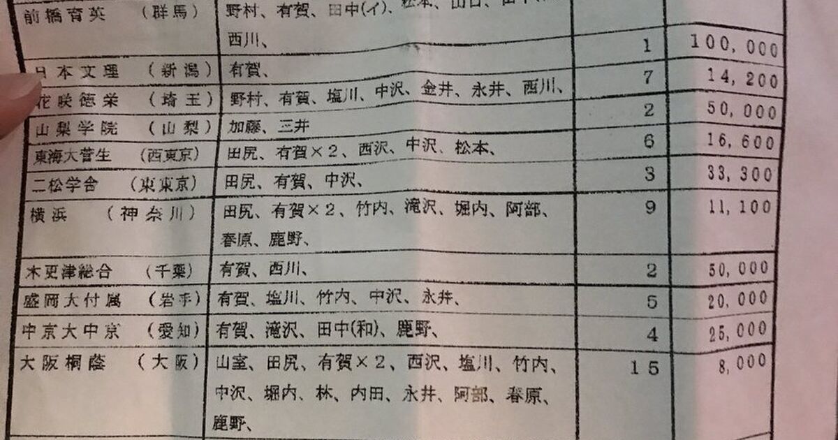 絞り 搾り 違い