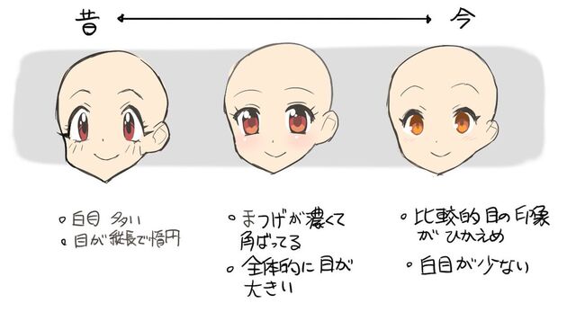 今と昔の 目 の描き方の違いが面白い けいおん で人気が変わった そうか 90年代はもう 昔 か Togetter