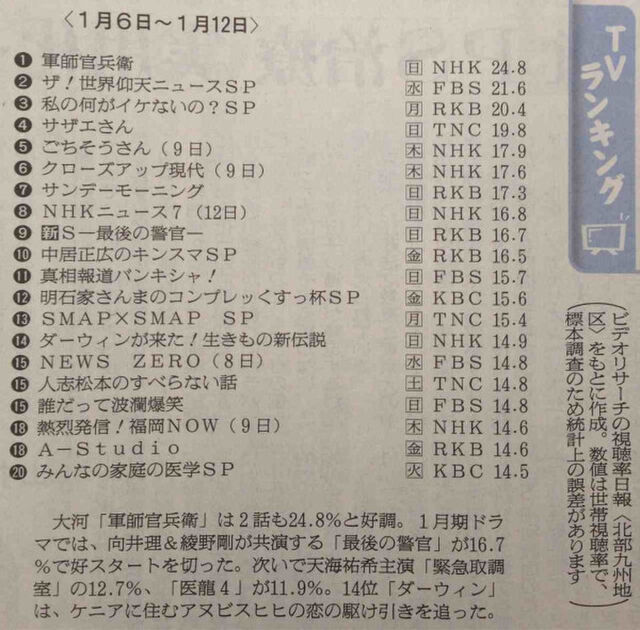 かりんの 軍師官兵衛 ツイート 28ページ目 Togetter