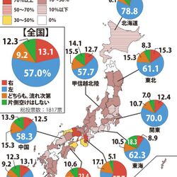 エスカレーターで右に立つのは大阪だけ 京都 四国は ツイッターでも反応が分かれる Togetter