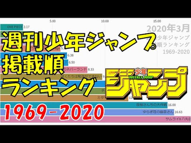 週刊少年ジャンプ 掲載順ランキング 1969 の反応 Togetter