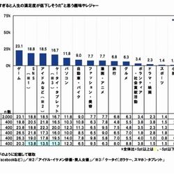 グランブルーファンタジーに端を発するソーシャルゲームのガチャの課金などに関する投稿のまとめ 景品表示法関連 Togetter