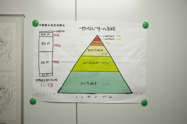 イラストレーターの稼ぎのお話 Togetter