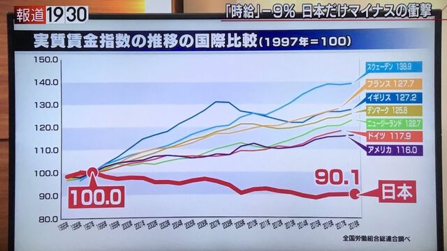 賃金の社会科学 日本とイギリス-