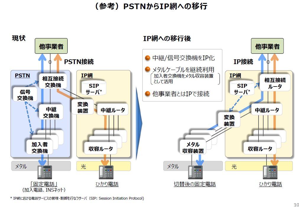 電話はなぜつながるのか : 知っておきたいNTT電話、IP電話、携帯電話の