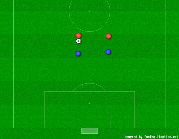 スケゴー Sukego Fut さんによるゾーンとマンマーク エントレリアネスとローテーションについての解説 Togetter