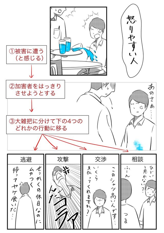 怒りやすい人は 自分が被害にあった事実しか見えてない イラストに共感する人と怒りたがる人たち Togetter