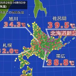 北海道 帯広の現在の最高気温と たった3ヵ月前の最低気温の落差が60 以上 試されすぎる大地 道内他地域の気温差もエグい Togetter