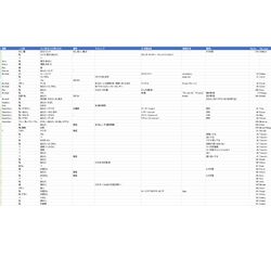 ゼルダの伝説 ブレスオブザワイルドの人物の一人称を調べてみた Togetter