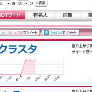 スザルルクラスタ Hotワード一位記念 Togetter