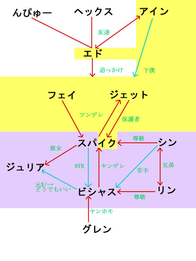 自分用 カウボーイビバップの正しくない楽しみ方 Togetter