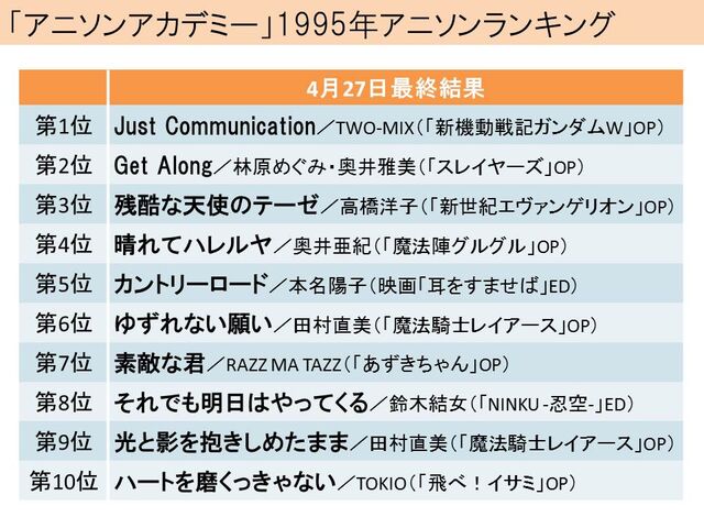 アニソンアカデミー 各種データ 2ページ目 Togetter