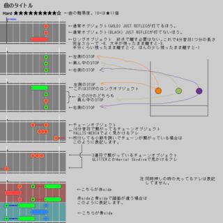 Reflec Beat譜面 Togetter