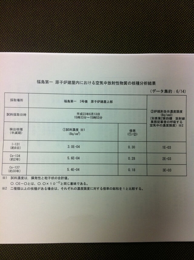 2011/6/15・11：00開始 経済産業省原子力安全・保安院による記者会見 hoanin Togetter [トゥギャッター]