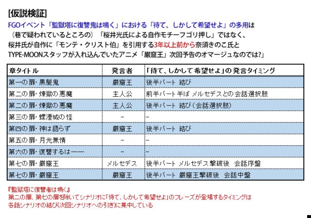 Fgo巌窟王の 待て しかして希望せよ 多用は 本当に桜井光氏のスチパン作品からのモチーフ流用と言えるのか Togetter