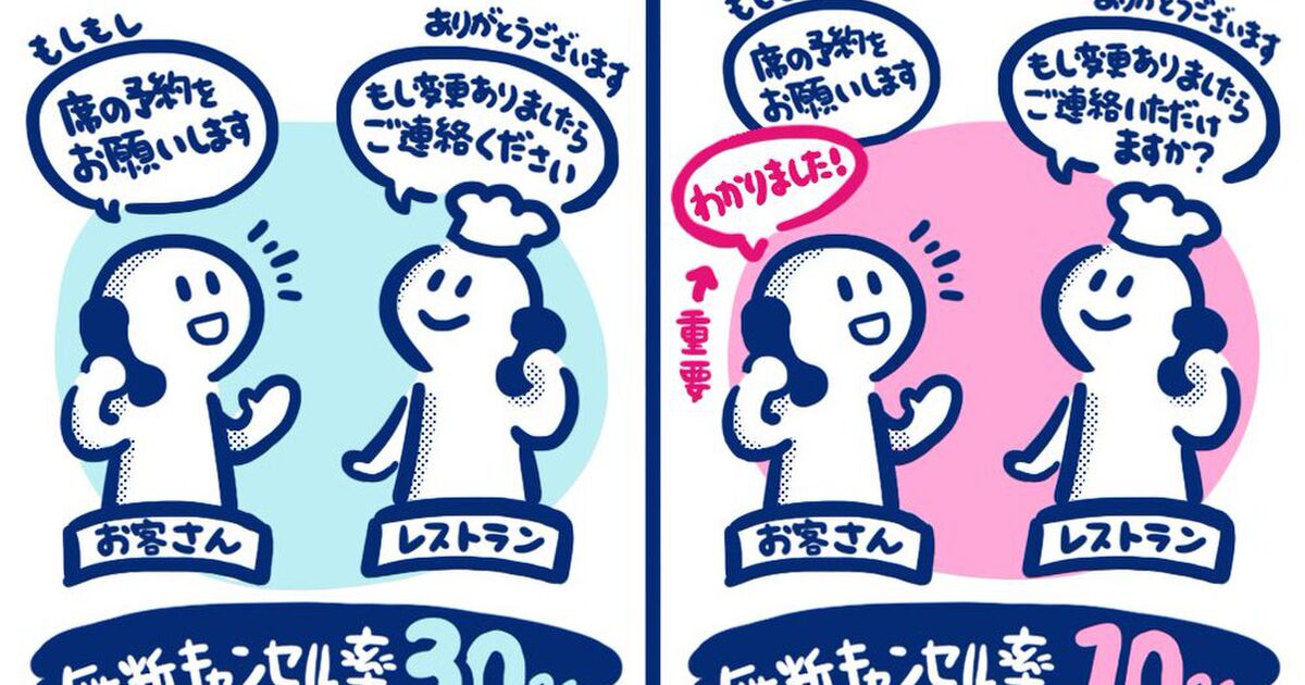＜飲食店＞無断キャンセルを少しでも減らせる工夫とは？ 電話予約時に「分かりました」という言葉を相手の口から言って貰う、言葉にして貰うこと Togetter