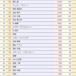 エレガント東方 キャラ 投票 アニメ画像