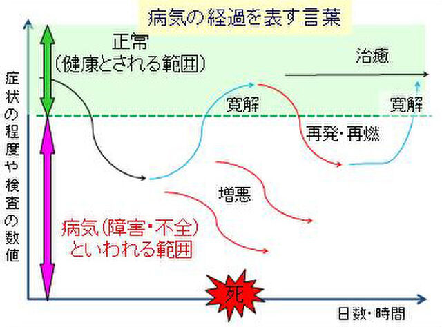 自然治癒力 プラセボ ノセボ Togetter