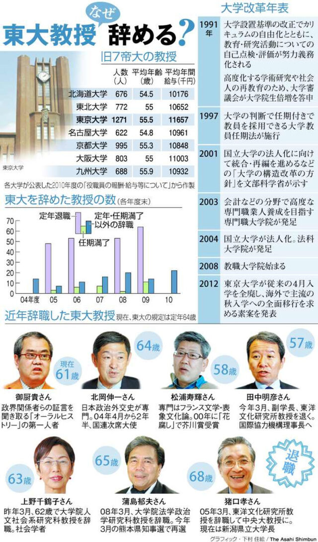 民主党シンパの愚かすぎる妄言集 10ページ目 Togetter