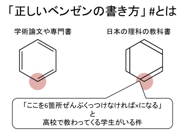 ベンゼン環の正しい描き方 について高校で教わったのと違います って言って来る学生がいる 日本の理科の教科書のベンゼン環がヘンな形をしているところから始まるんじゃないかと 2ページ目 Togetter