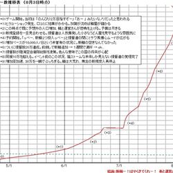 俺がいつまでも着任できないのは艦これ運営が嘘をついているからだ F5アタックしながら Togetter