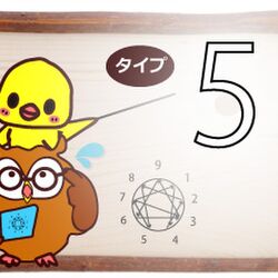 Self Introduction Min T ミント