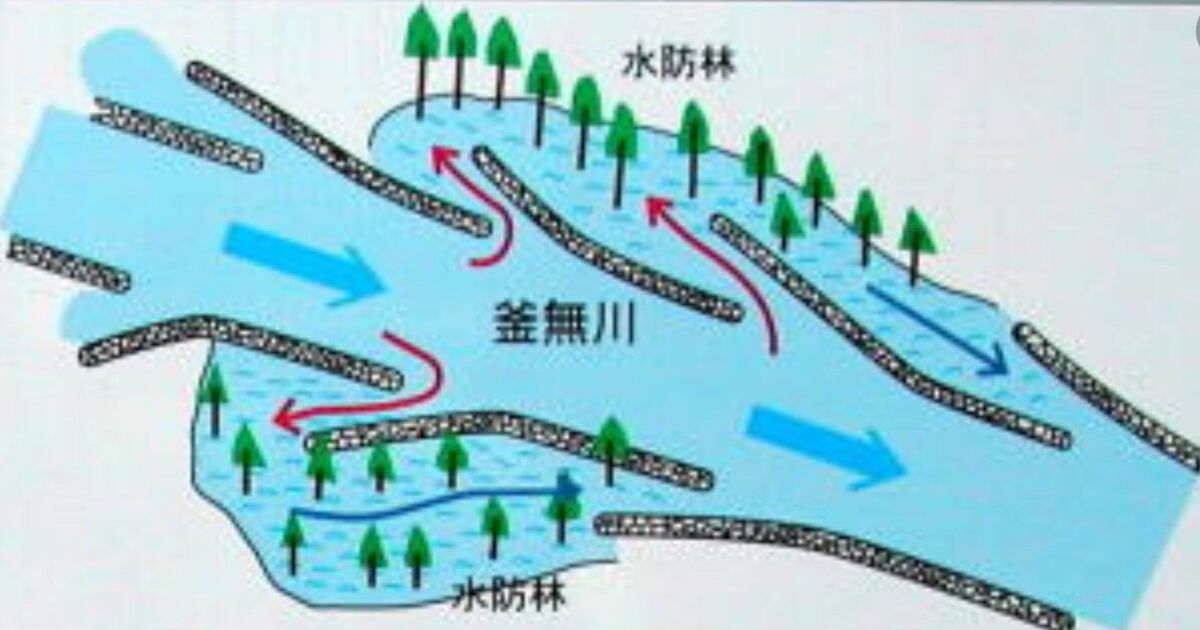 霞堤 Japaneseclass Jp