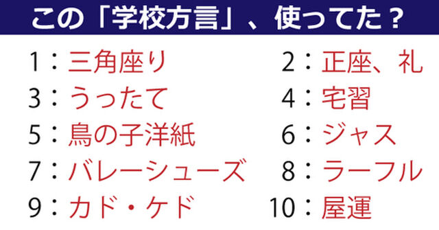 三角座り 日番 内ズック って使ったことある 大人になっても気付かない学校方言 記事に 大学のとき部活でb紙持ってきてって言われて ってなった 文科省はこれに関して標準語を策定するべき など感想ツイート Togetter