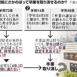 千葉大の卒業留保の処分に別大学の教授 学位は人間性を見るものではない と一笑する Togetter